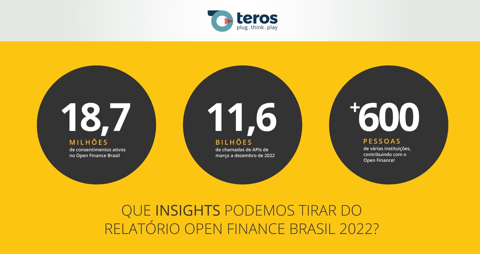 Um Overview do Relatório Anual Open Finance Brasil 2022